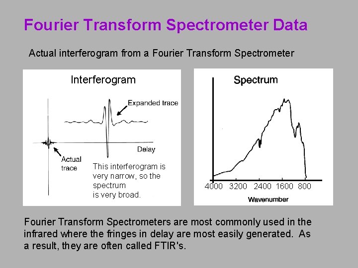 Fourier Transform Spectrometer Data Actual interferogram from a Fourier Transform Spectrometer Interferogram This interferogram