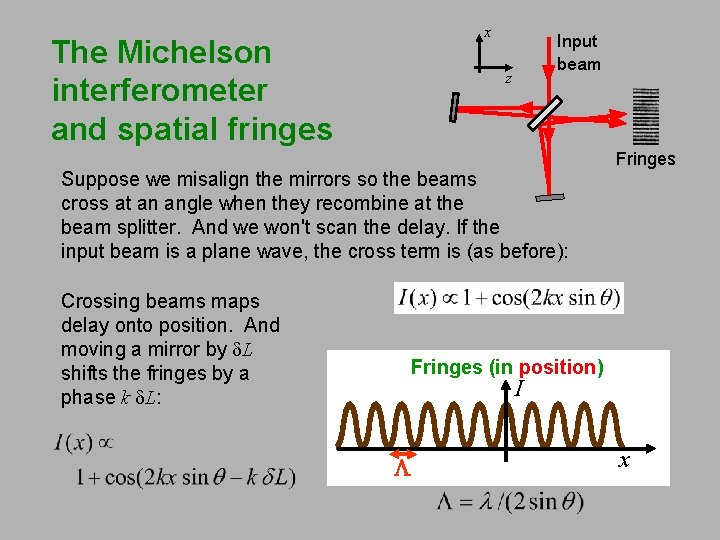 x The Michelson interferometer and spatial fringes Input beam z Suppose we misalign the