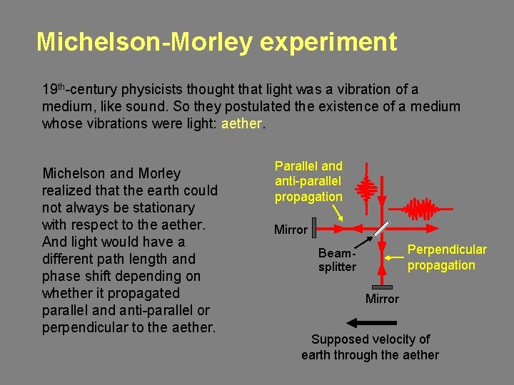 Michelson-Morley experiment 19 th-century physicists thought that light was a vibration of a medium,