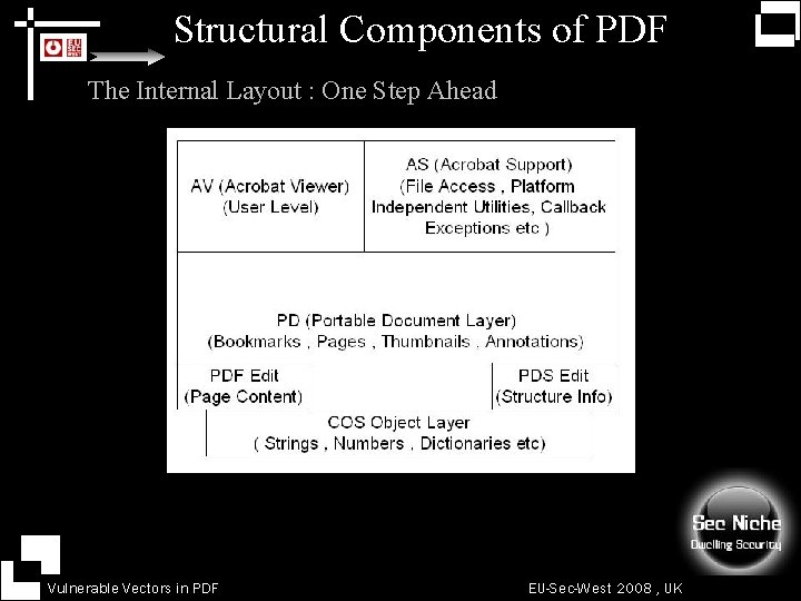 Structural Components of PDF The Internal Layout : One Step Ahead Vulnerable Vectors in