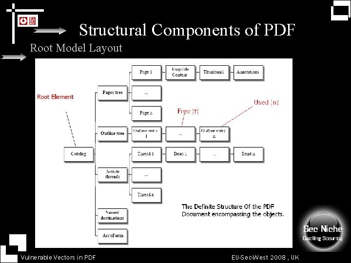 Structural Components of PDF Root Model Layout Vulnerable Vectors in PDF EU-Sec-West 2008 ,