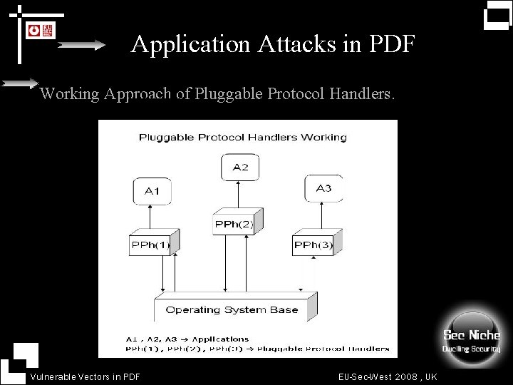 Application Attacks in PDF Working Approach of Pluggable Protocol Handlers. Vulnerable Vectors in PDF