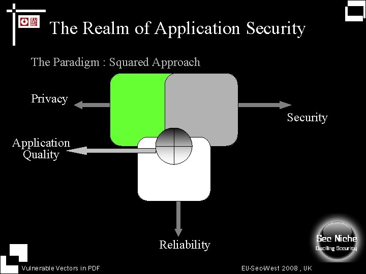 The Realm of Application Security The Paradigm : Squared Approach Privacy Security Application Quality