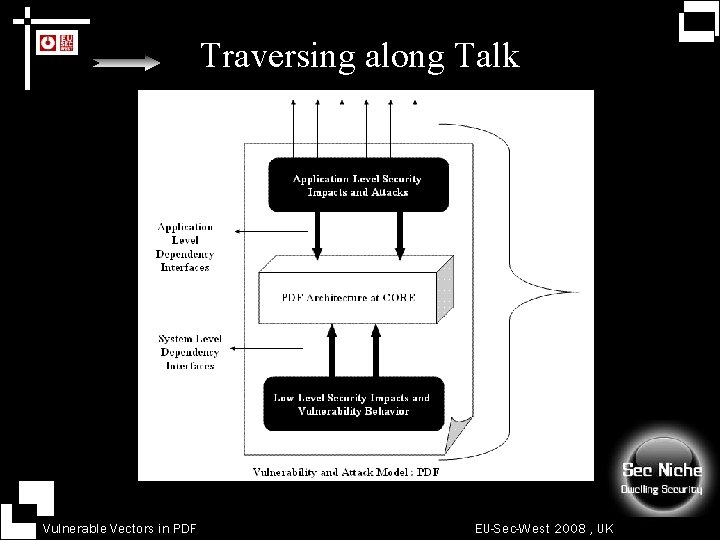Traversing along Talk Vulnerable Vectors in PDF EU-Sec-West 2008 , UK 