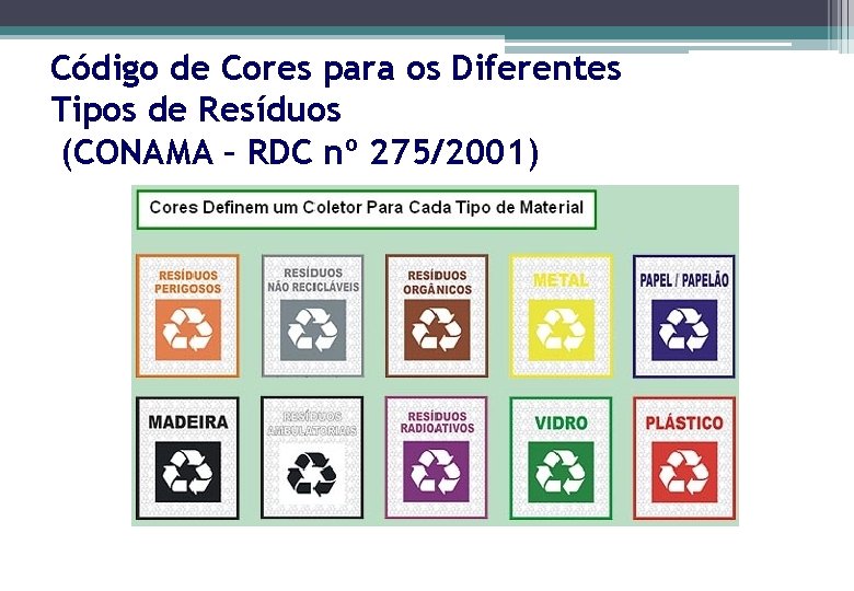 Código de Cores para os Diferentes Tipos de Resíduos (CONAMA – RDC nº 275/2001)