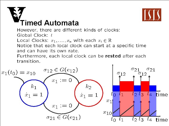 Timed Automata 