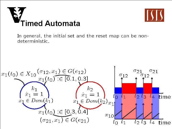 Timed Automata 