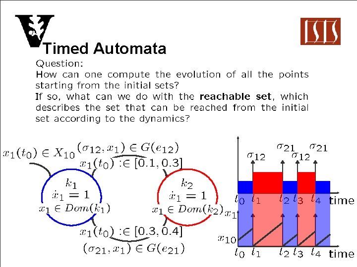 Timed Automata 