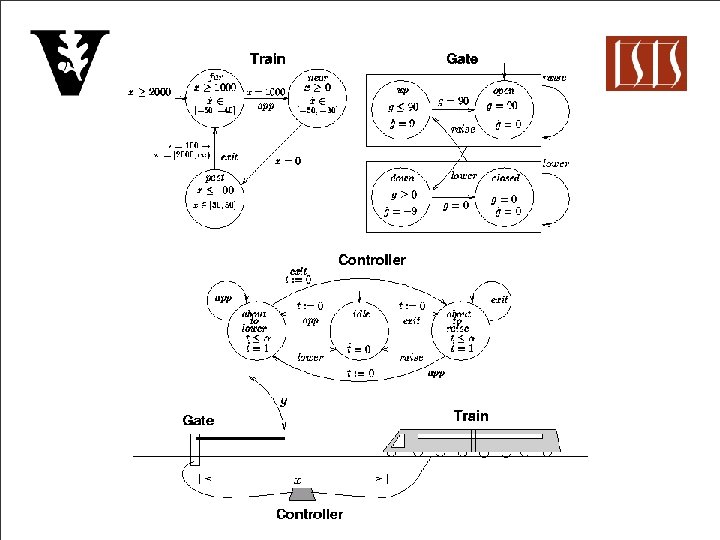 Train Gate model 