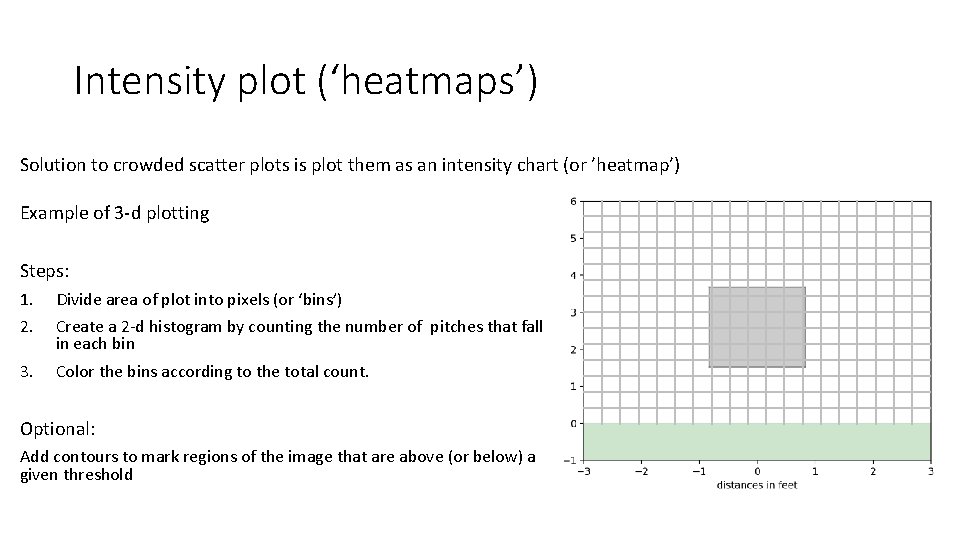 Intensity plot (‘heatmaps’) Solution to crowded scatter plots is plot them as an intensity