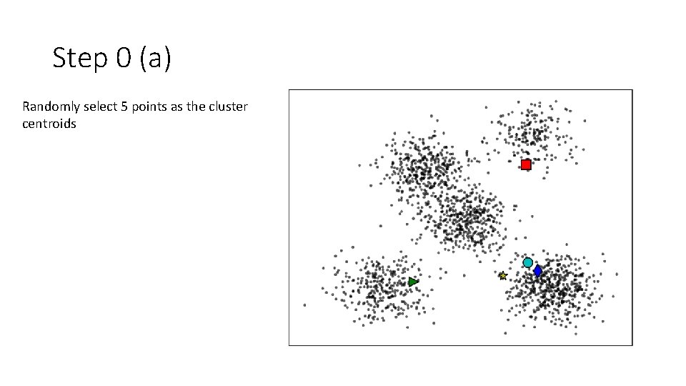 Step 0 (a) Randomly select 5 points as the cluster centroids 