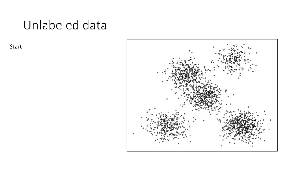 Unlabeled data Start 