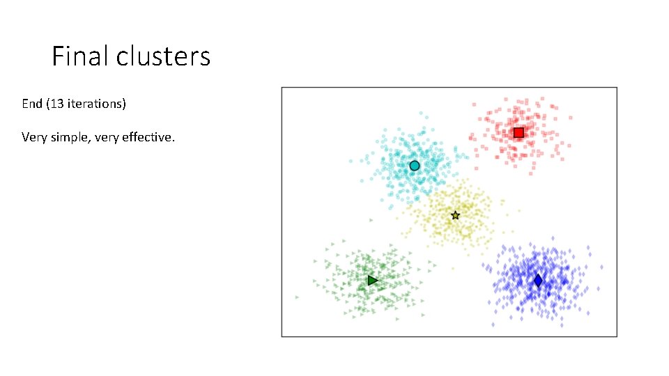 Final clusters End (13 iterations) Very simple, very effective. 