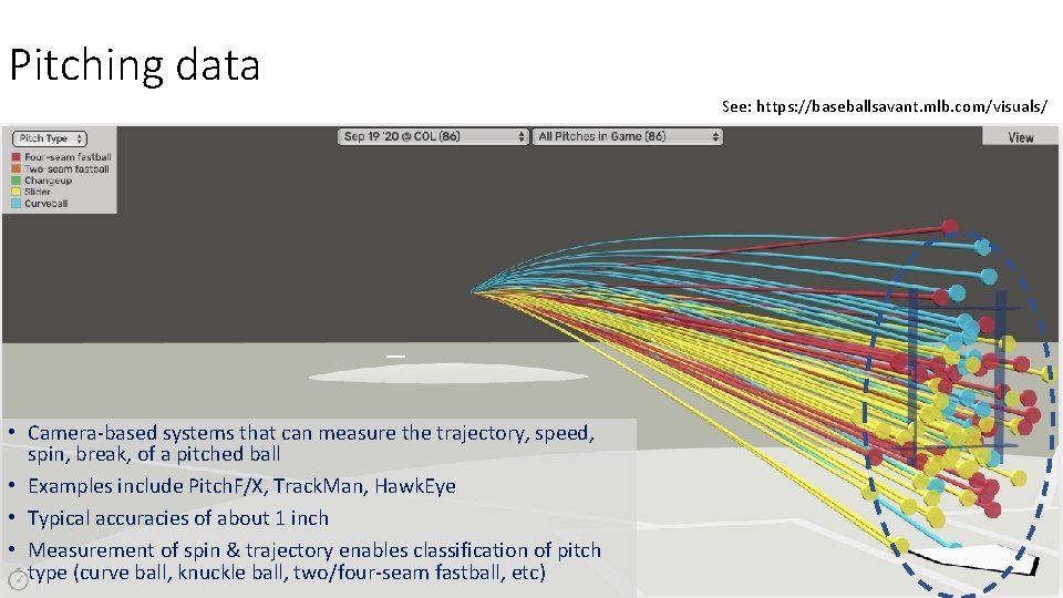 Pitching data See: https: //baseballsavant. mlb. com/visuals/ • Camera-based systems that can measure the