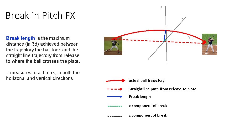 z Break in Pitch FX x y Break length is the maximum distance (in