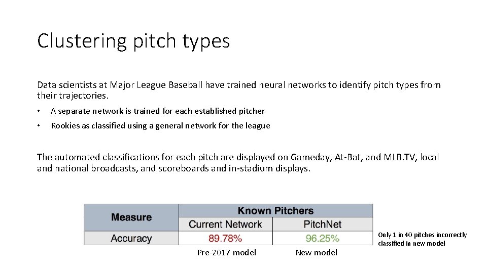 Clustering pitch types Data scientists at Major League Baseball have trained neural networks to