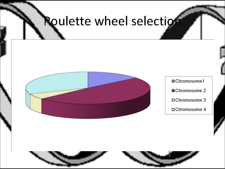 Roulette wheel selection 
