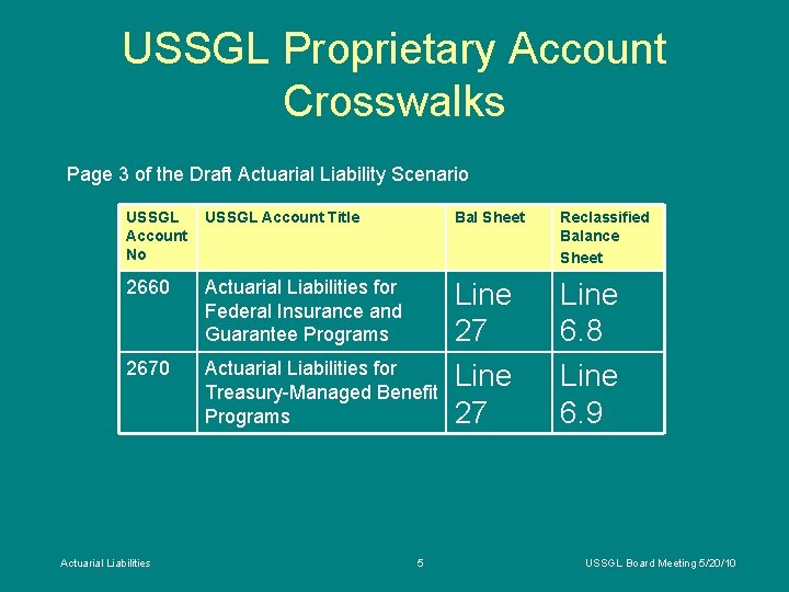 USSGL Proprietary Account Crosswalks Page 3 of the Draft Actuarial Liability Scenario USSGL Account