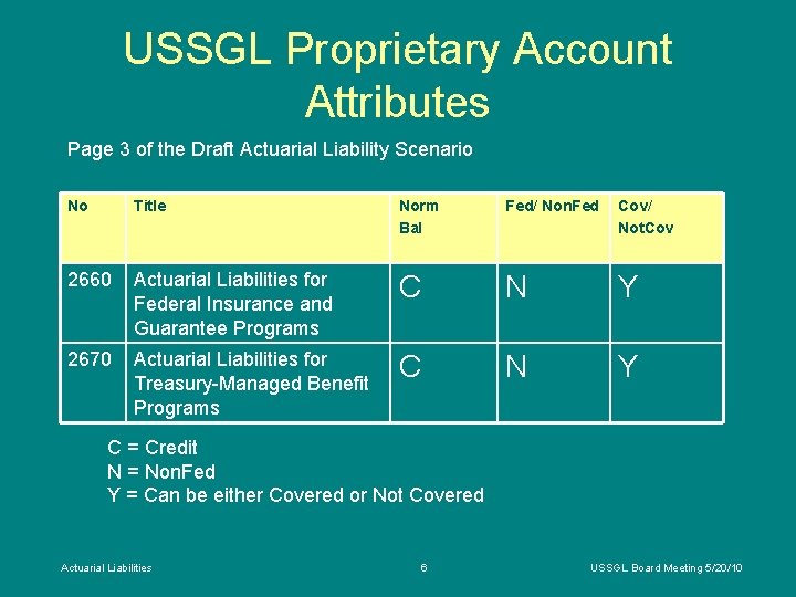 USSGL Proprietary Account Attributes Page 3 of the Draft Actuarial Liability Scenario No Title