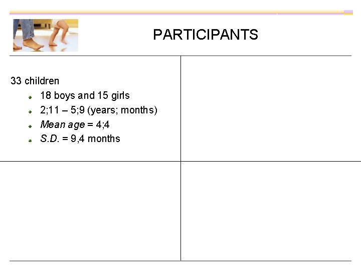 PARTICIPANTS 33 children 18 boys and 15 girls 2; 11 – 5; 9 (years;