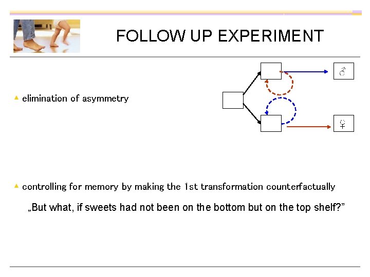 FOLLOW UP EXPERIMENT ♂ ▴ elimination of asymmetry ♀ ▴ controlling for memory by