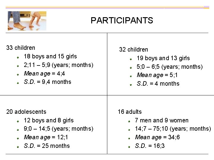 PARTICIPANTS 33 children 18 boys and 15 girls 2; 11 – 5; 9 (years;