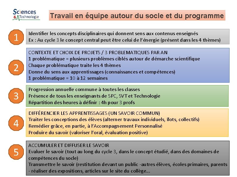 Travail en équipe autour du socle et du programme 1 Identifier les concepts disciplinaires