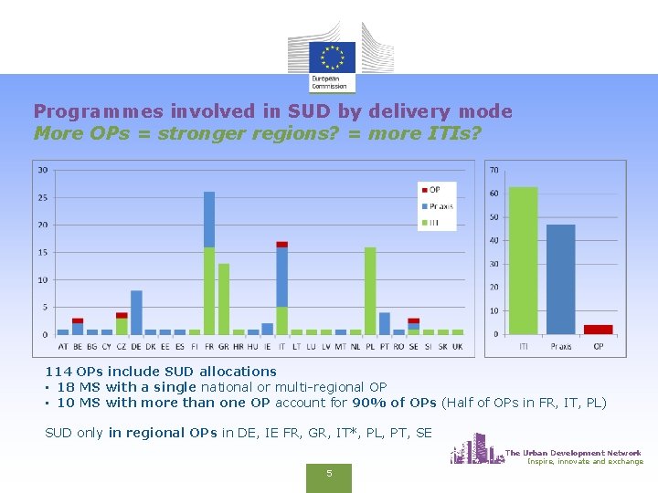 Programmes involved in SUD by delivery mode More OPs = stronger regions? = more