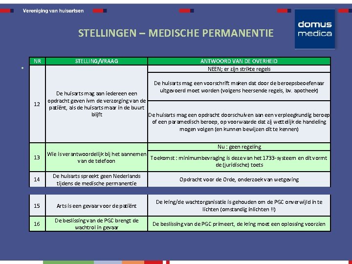 STELLINGEN – MEDISCHE PERMANENTIE • NR STELLING/VRAAG ANTWOORD VAN DE OVERHEID NEEN; er zijn
