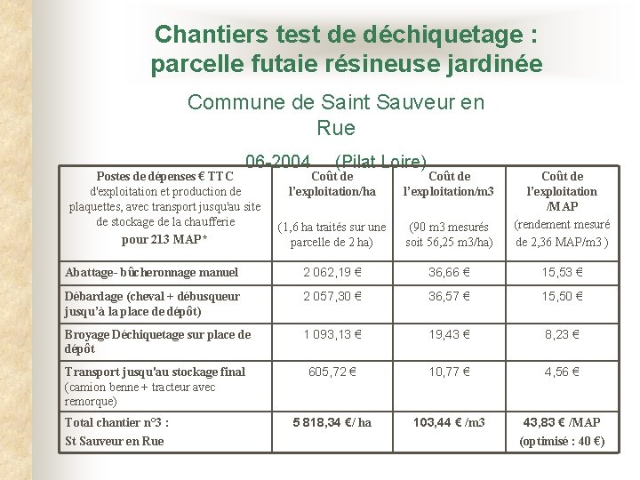 Chantiers test de déchiquetage : parcelle futaie résineuse jardinée Commune de Saint Sauveur en