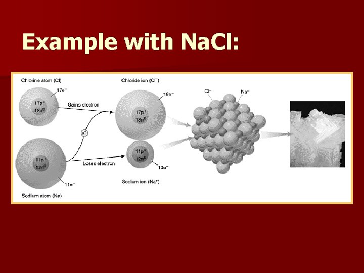 Example with Na. Cl: 