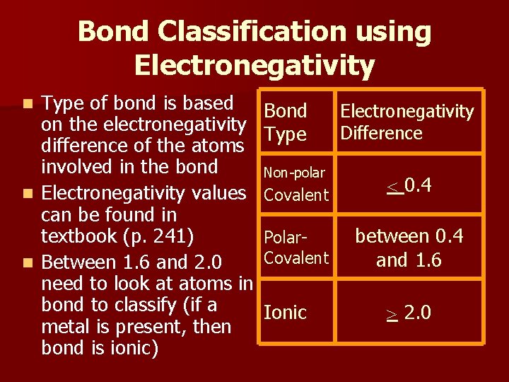Bond Classification using Electronegativity Type of bond is based on the electronegativity difference of