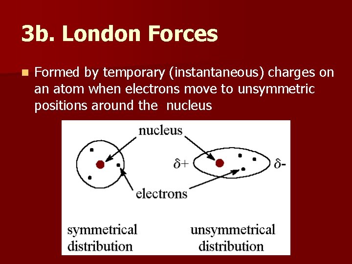 3 b. London Forces n Formed by temporary (instantaneous) charges on an atom when