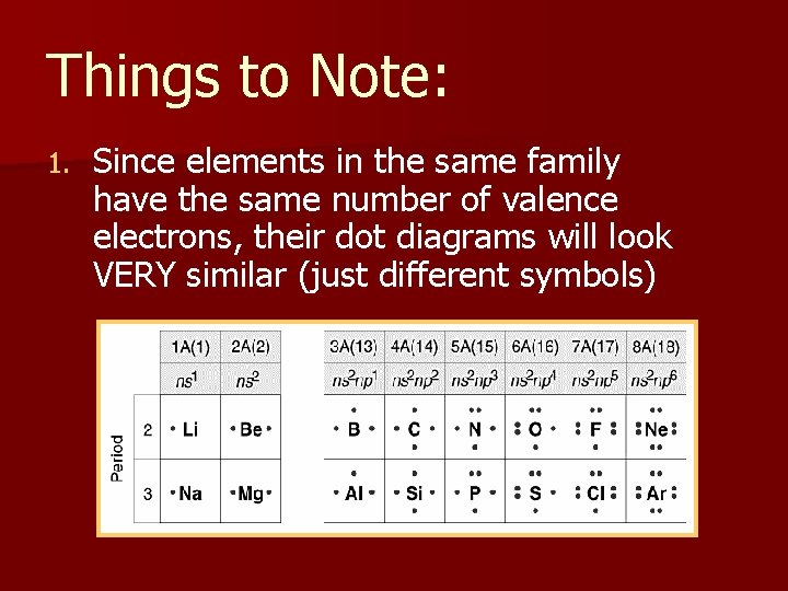 Things to Note: 1. Since elements in the same family have the same number