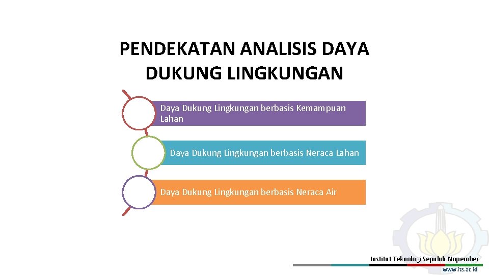 PENDEKATAN ANALISIS DAYA DUKUNG LINGKUNGAN Daya Dukung Lingkungan berbasis Kemampuan Lahan Daya Dukung Lingkungan