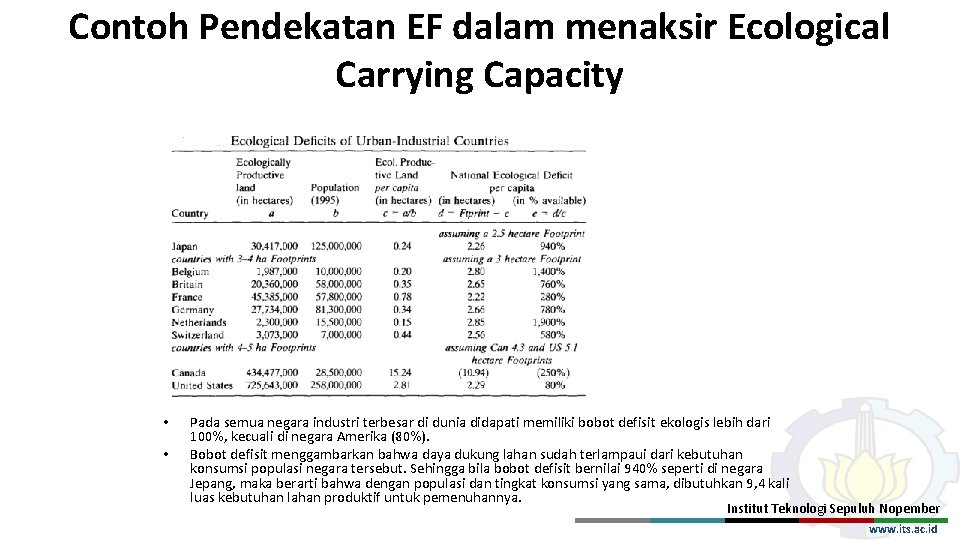 Contoh Pendekatan EF dalam menaksir Ecological Carrying Capacity • • Pada semua negara industri