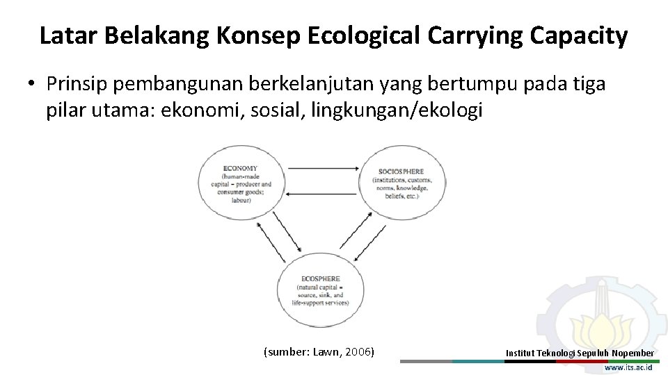 Latar Belakang Konsep Ecological Carrying Capacity • Prinsip pembangunan berkelanjutan yang bertumpu pada tiga