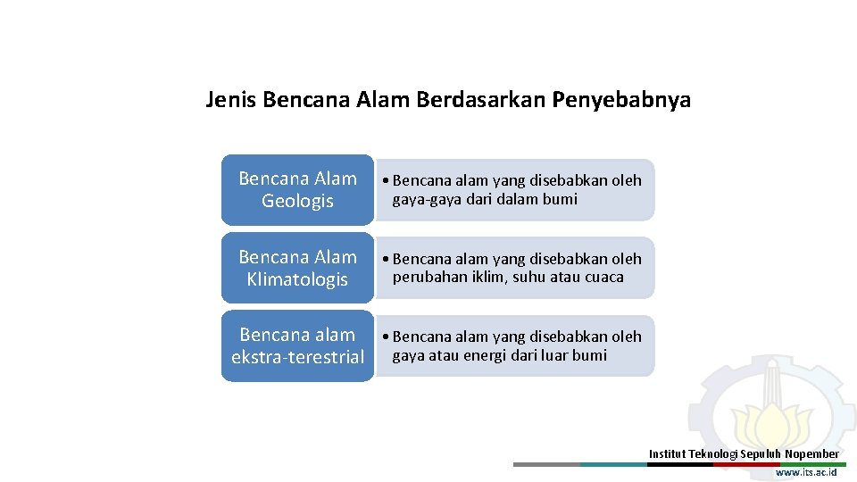 Jenis Bencana Alam Berdasarkan Penyebabnya Bencana Alam Geologis • Bencana alam yang disebabkan oleh