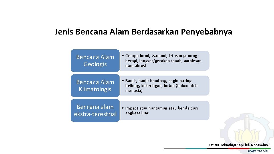 Jenis Bencana Alam Berdasarkan Penyebabnya Bencana Alam Geologis • Gempa bumi, tsunami, letusan gunung