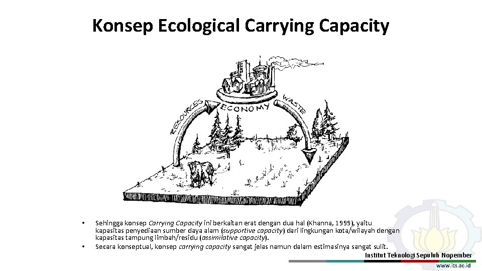 Konsep Ecological Carrying Capacity • • Sehingga konsep Carrying Capacity ini berkaitan erat dengan