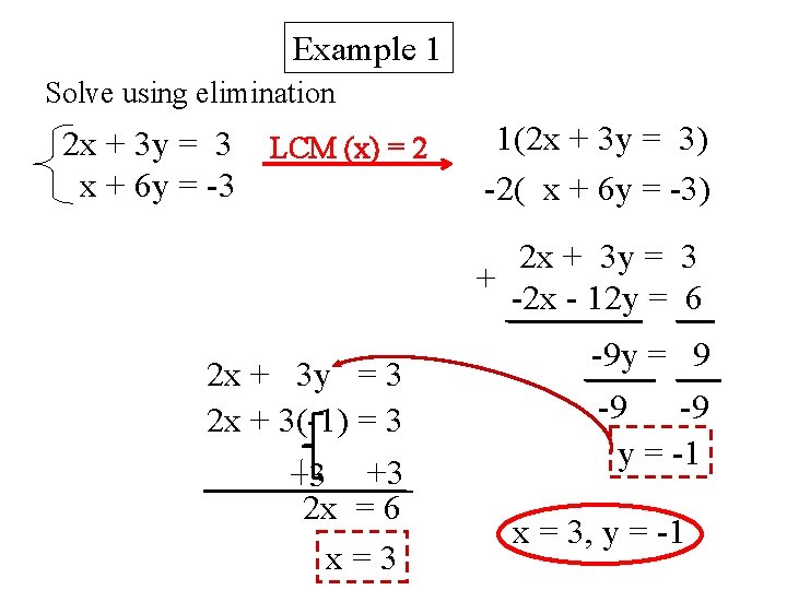 Example 1 Solve using elimination 2 x + 3 y = 3 LCM (x)