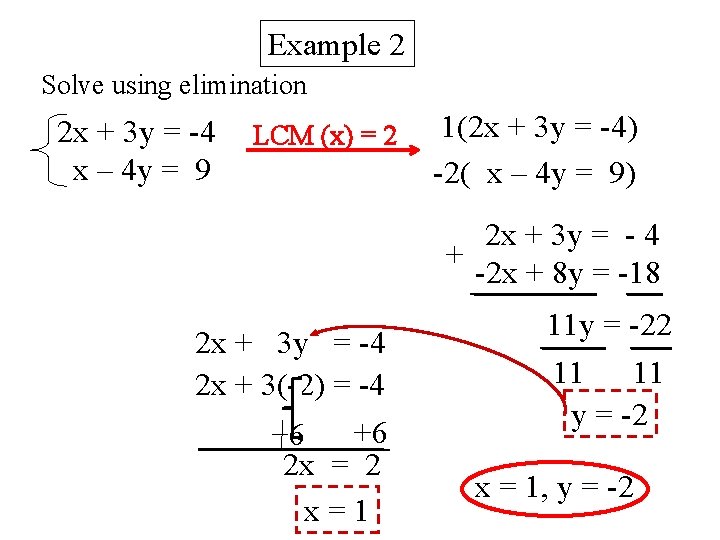 Example 2 Solve using elimination 2 x + 3 y = -4 x –