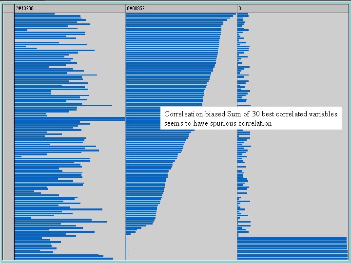 Correleation biased Sum of 30 best correlated variables seems to have spurious correlation 