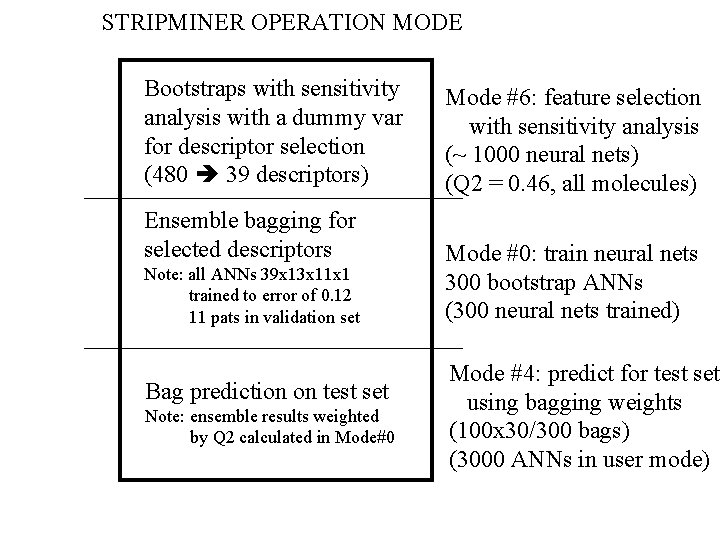 STRIPMINER OPERATION MODE Bootstraps with sensitivity analysis with a dummy var for descriptor selection