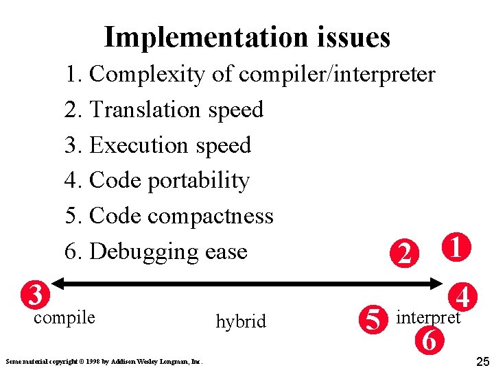 Implementation issues 1. Complexity of compiler/interpreter 2. Translation speed 3. Execution speed 4. Code Implementation issues 1. Complexity of compiler/interpreter 2. Translation speed 3. Execution speed 4. Code