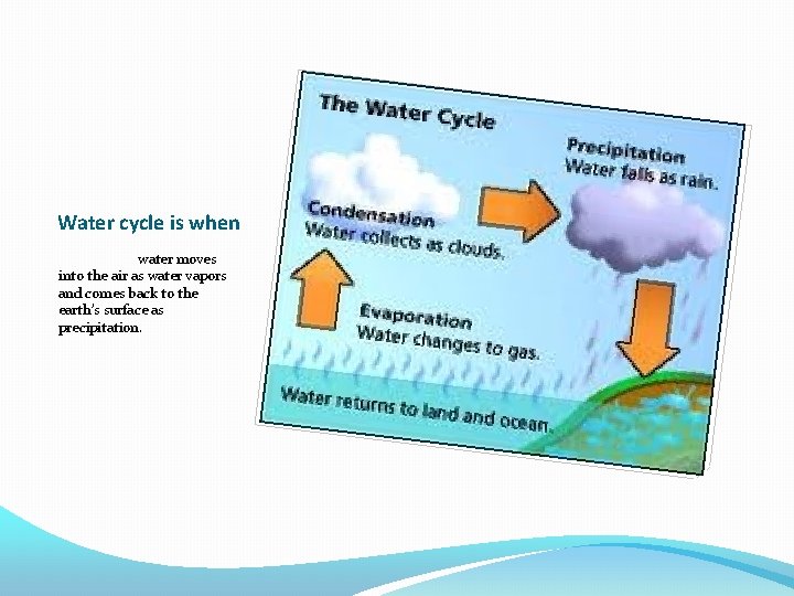 Water cycle is when water moves into the air as water vapors and comes