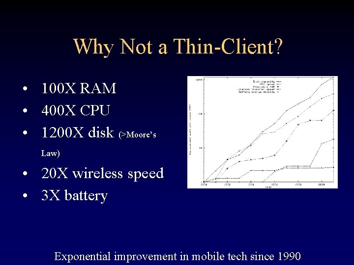 Why Not a Thin-Client? • 100 X RAM • 400 X CPU • 1200