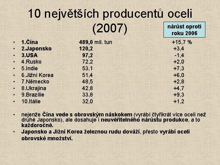 10 největších producentů oceli nárůst oproti (2007) roku 2006 • • • 1. Čína