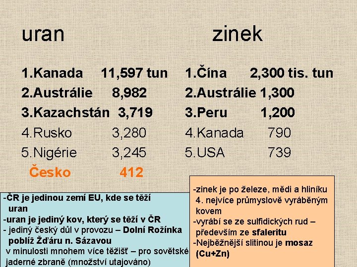 uran 1. Kanada 11, 597 tun 2. Austrálie 8, 982 3. Kazachstán 3, 719