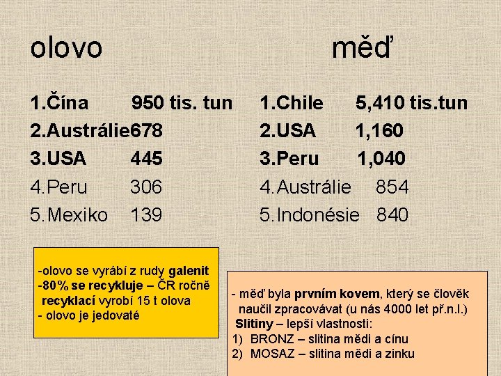 olovo měď 1. Čína 950 tis. tun 2. Austrálie 678 3. USA 445 4.